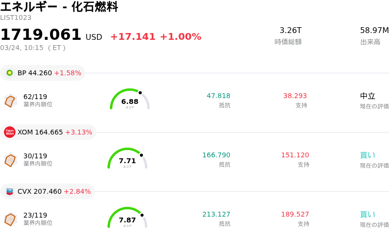 エネルギー - 化石燃料