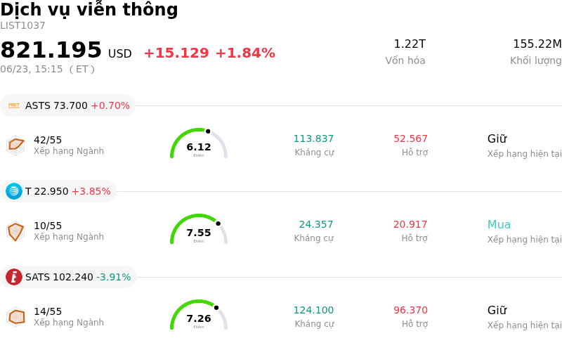 Dịch vụ viễn thông