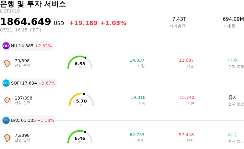 은행 및 투자 서비스