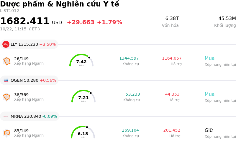 Dược phẩm & Nghiên cứu Y tế