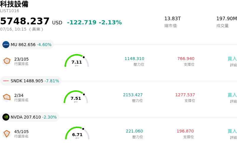 科技設備