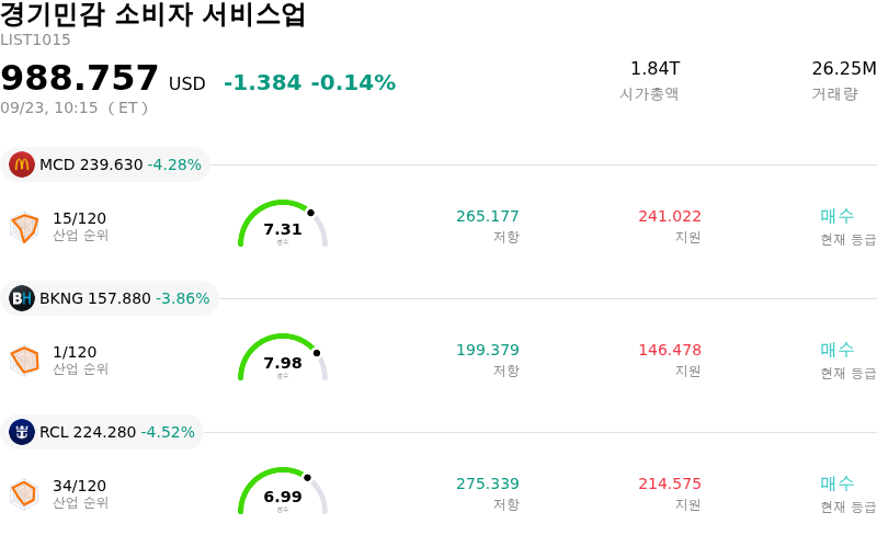 경기민감 소비자 서비스업