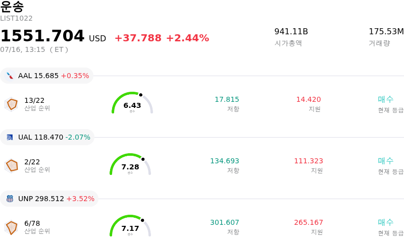 운송