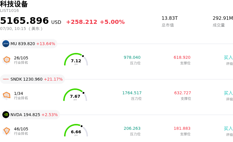 科技设备