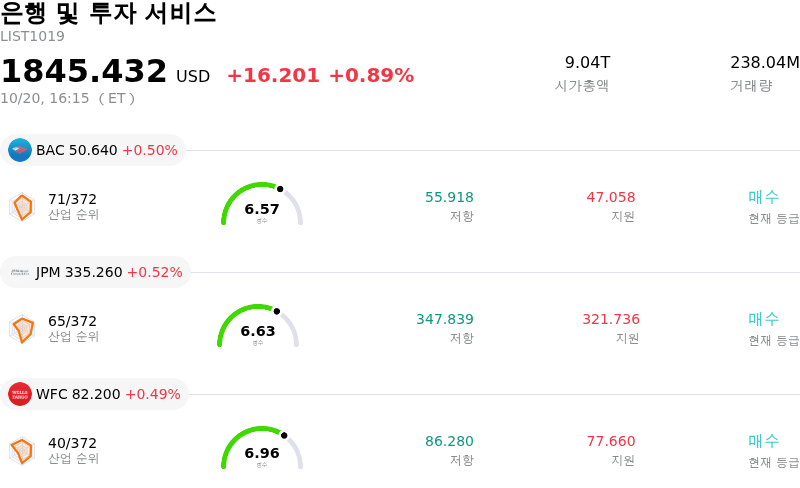 은행 및 투자 서비스