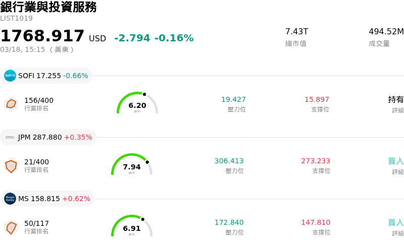 銀行業與投資服務