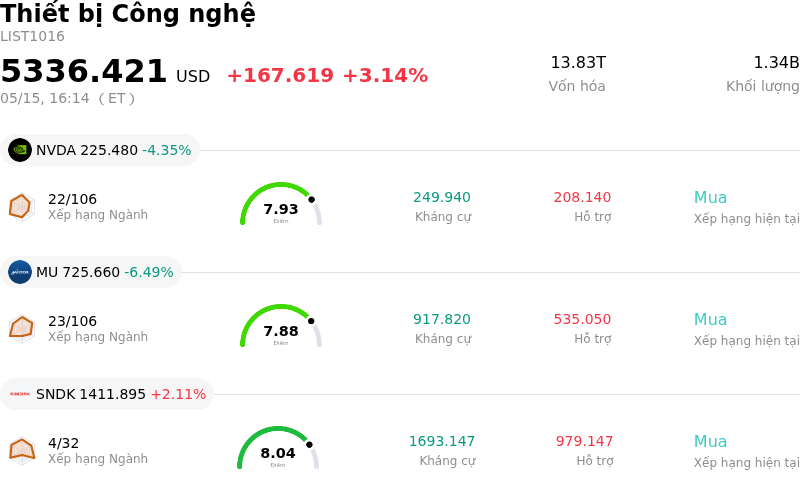 Thiết bị Công nghệ