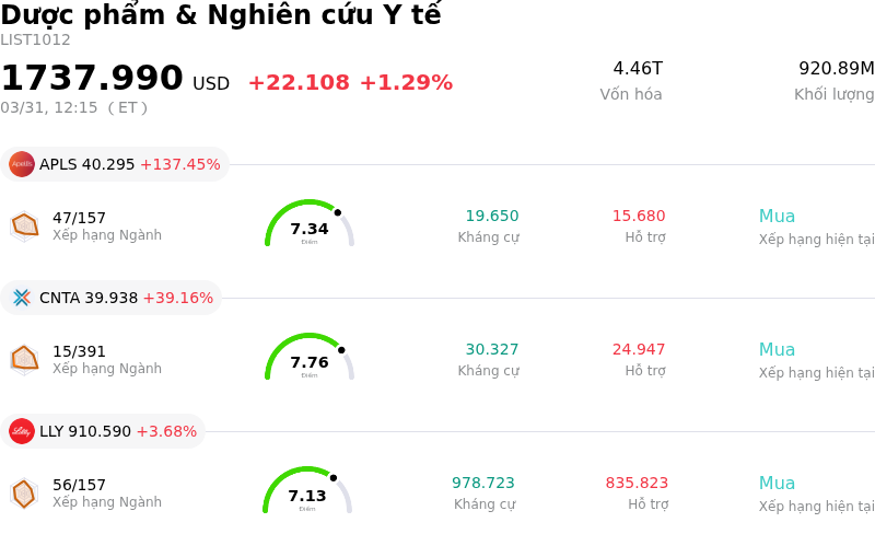 Dược phẩm & Nghiên cứu Y tế