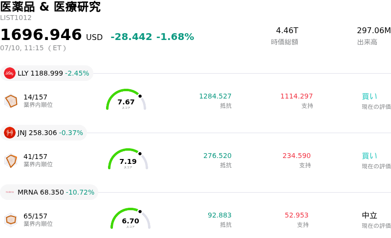 医薬品 & 医療研究
