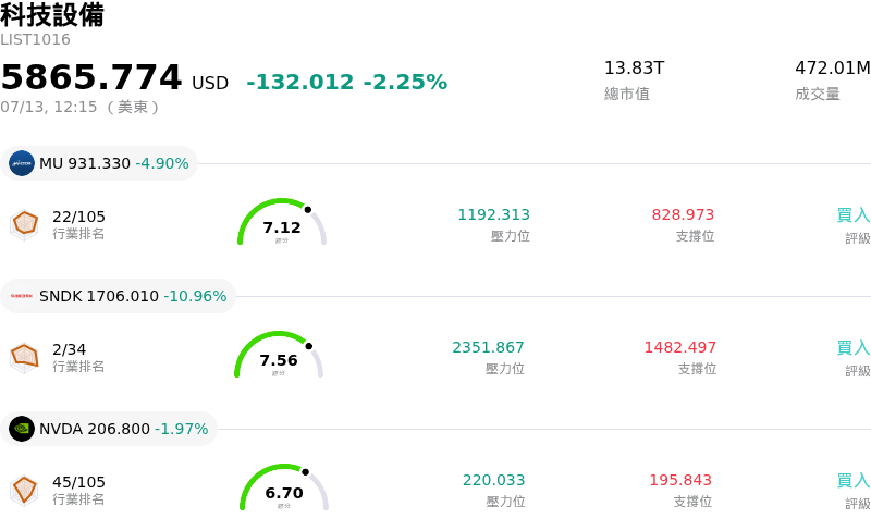 科技設備
