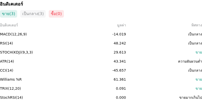 IndicatorAnalysis