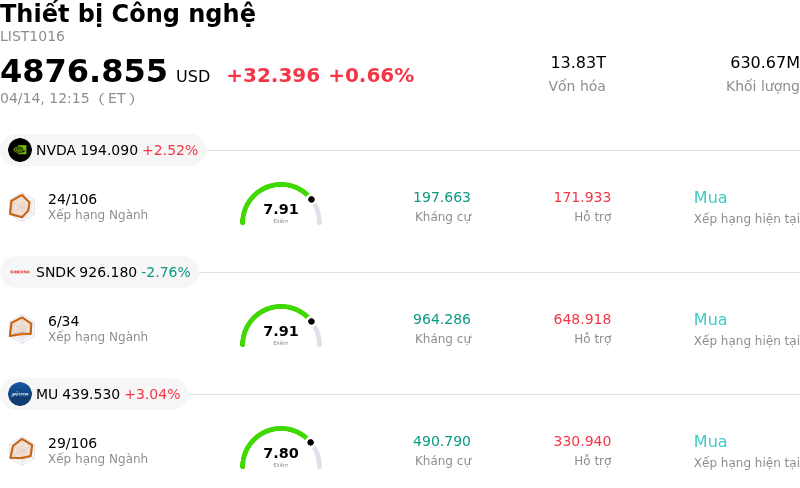 Thiết bị Công nghệ