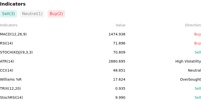 IndicatorAnalysis