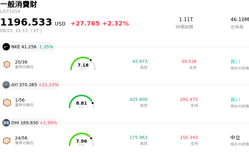 一般消費財