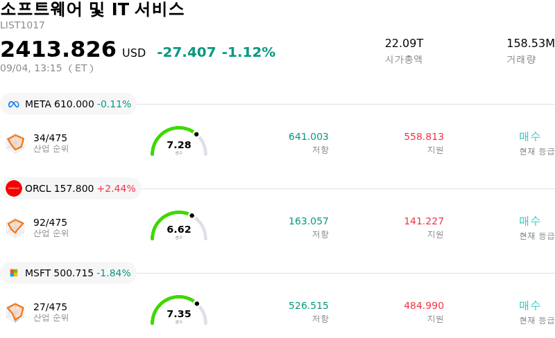 소프트웨어 및 IT 서비스