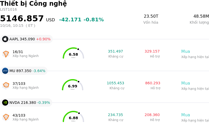 Thiết bị Công nghệ