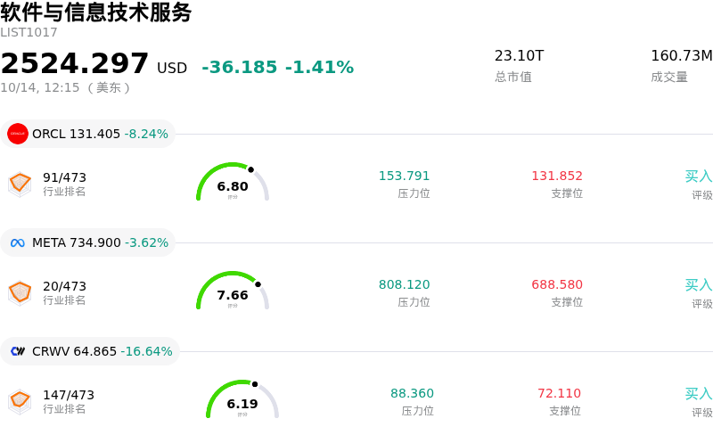 软件与信息技术服务