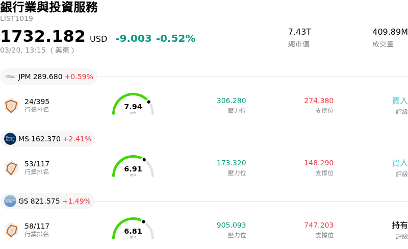 銀行業與投資服務