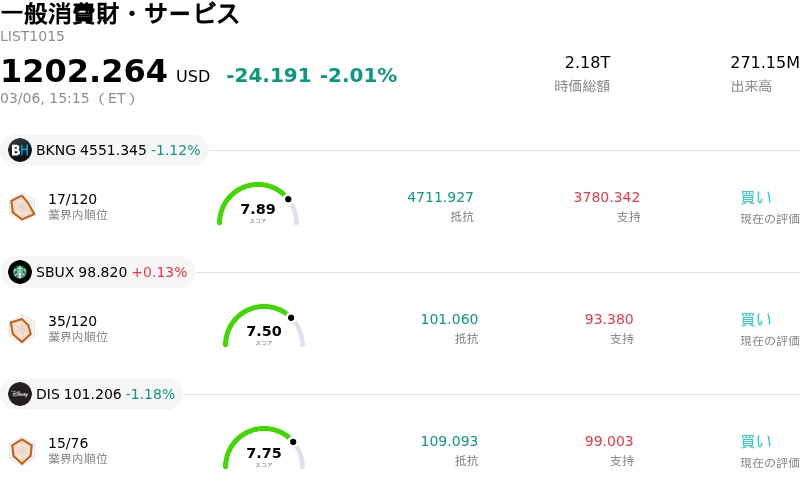 一般消費財・サービス