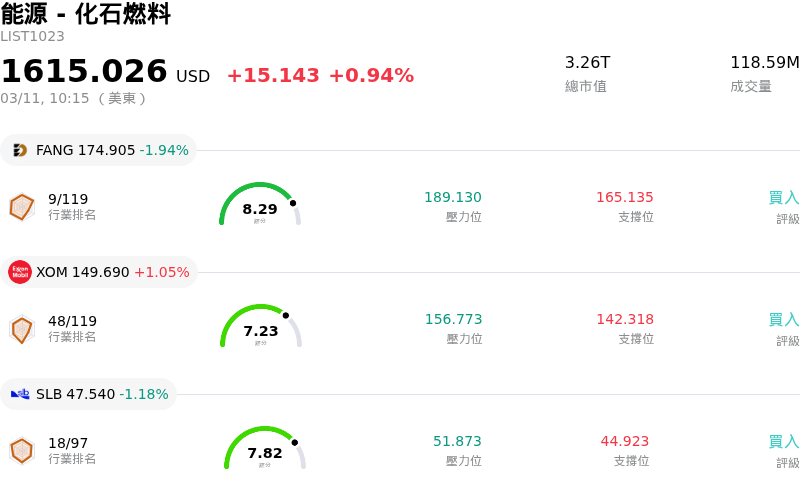 能源 - 化石燃料