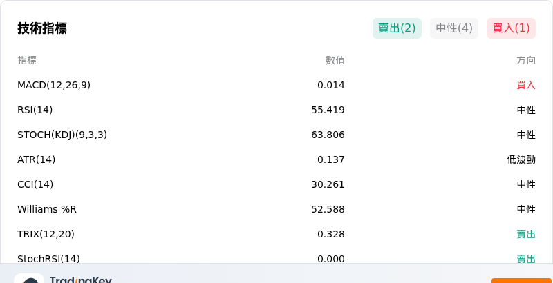 IndicatorAnalysis