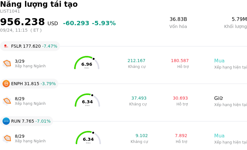 Năng lượng tái tạo