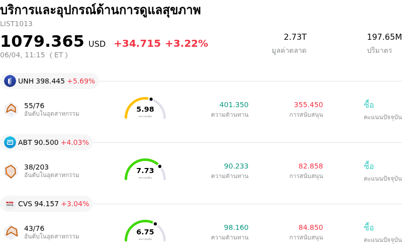 บริการและอุปกรณ์ด้านการดูแลสุขภาพ