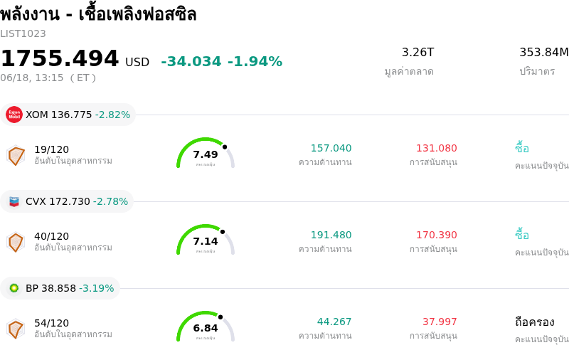 พลังงาน - เชื้อเพลิงฟอสซิล
