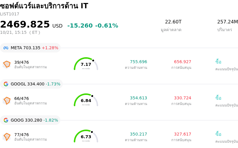 ซอฟต์แวร์และบริการด้าน IT