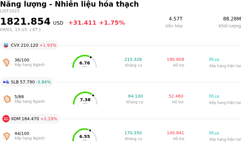 Năng lượng - Nhiên liệu hóa thạch