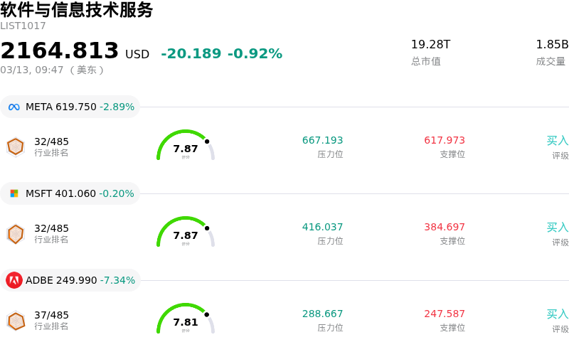 软件与信息技术服务