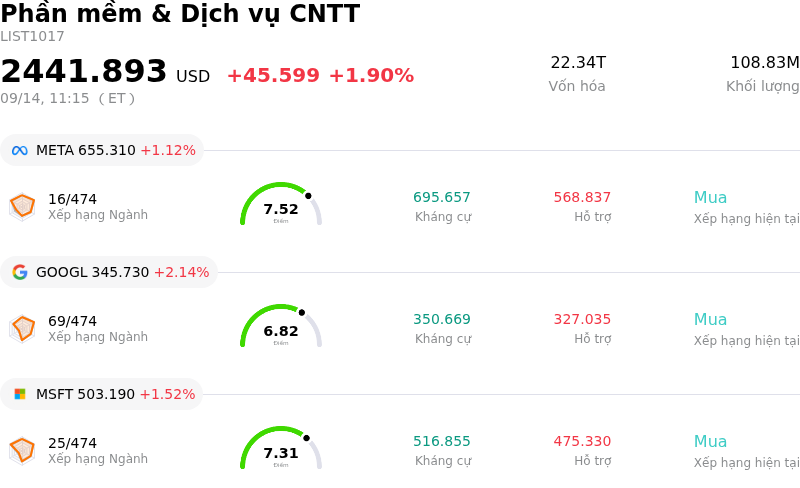 Phần mềm & Dịch vụ CNTT