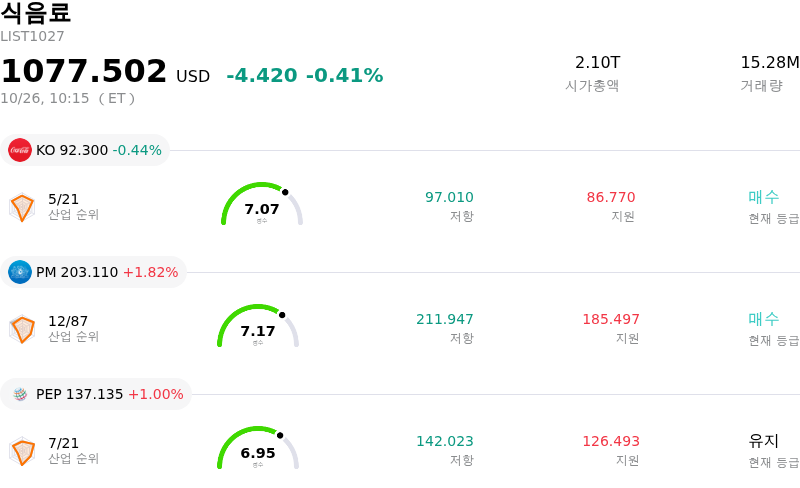 식음료