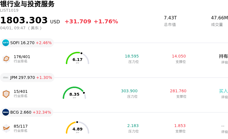 银行业与投资服务