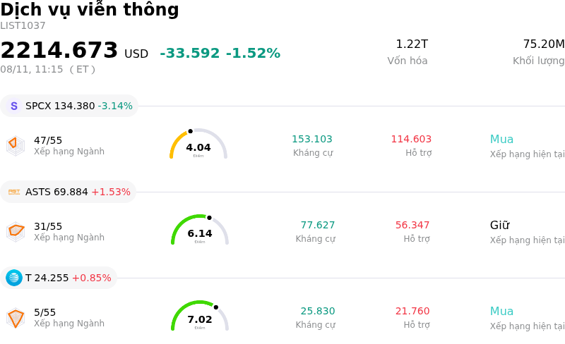 Dịch vụ viễn thông