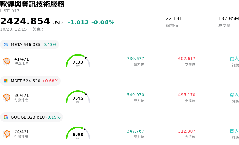 軟體與資訊技術服務