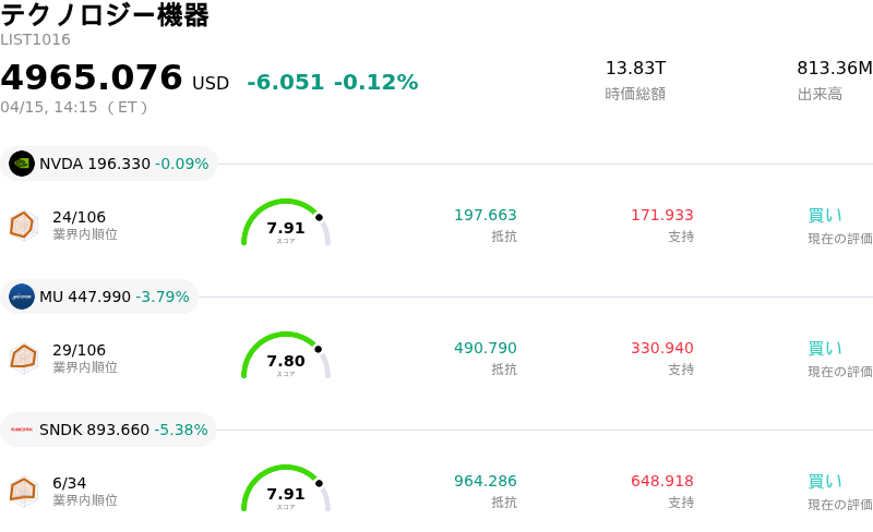 テクノロジー機器