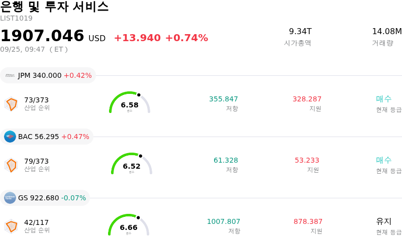 은행 및 투자 서비스