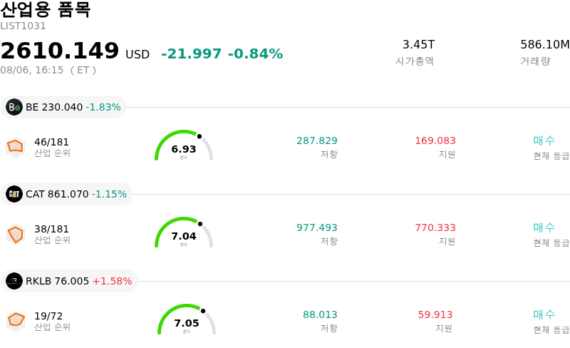 산업용 품목