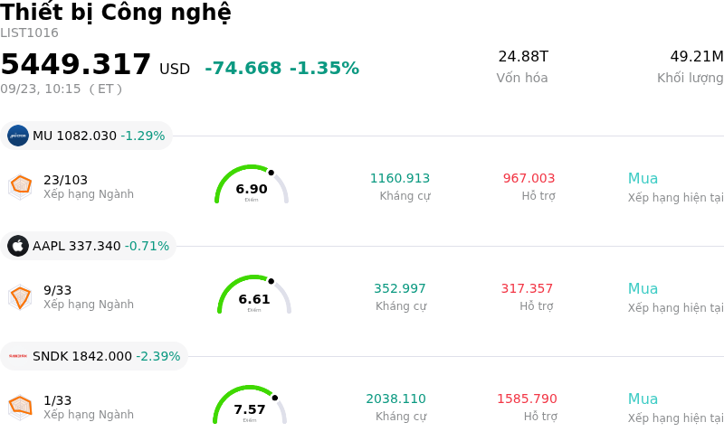 Thiết bị Công nghệ