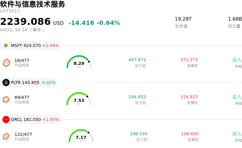 软件与信息技术服务