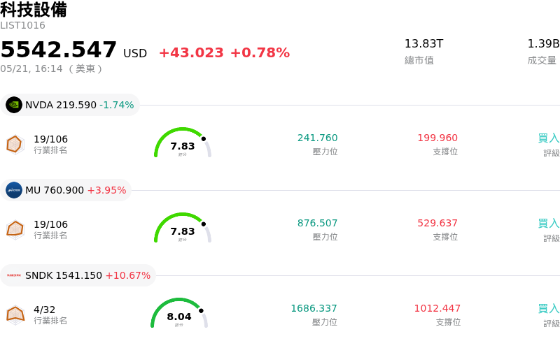 科技設備