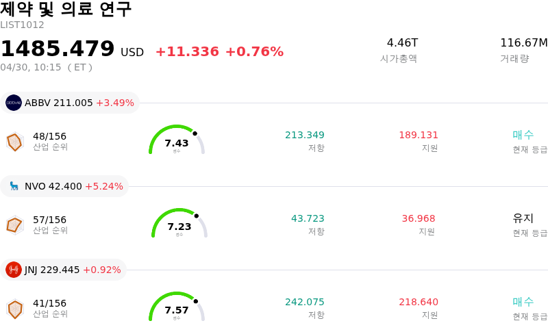 제약 및 의료 연구
