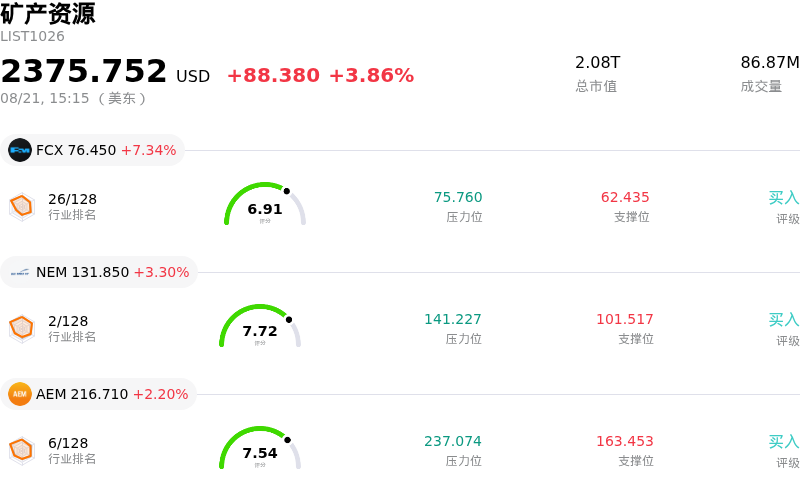 矿产资源