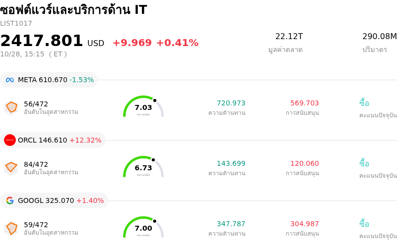 ซอฟต์แวร์และบริการด้าน IT