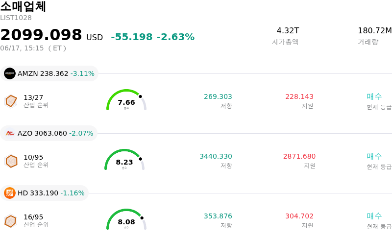 소매업체