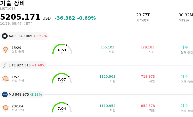 기술 장비