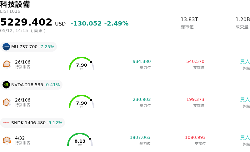 科技設備