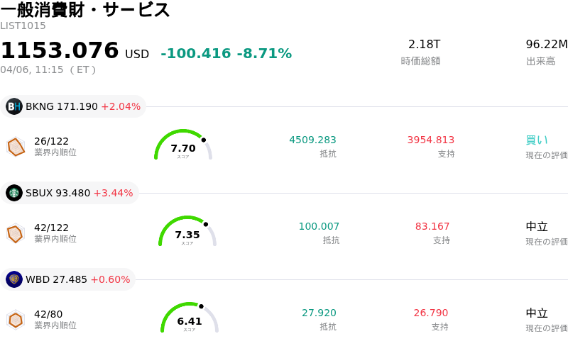 一般消費財・サービス