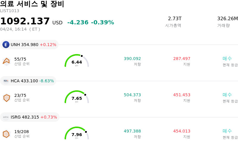 의료 서비스 및 장비